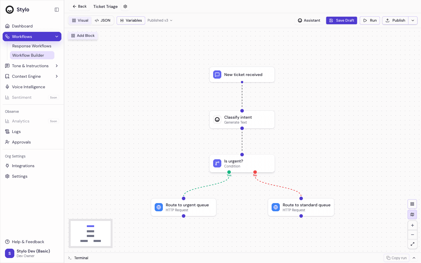 Workflow Builder canvas for a Ticket Triage workflow showing connected blocks — New ticket received, Classify intent, an Is urgent condition branching to urgent and standard queue routes — with the toolbar, Add Block button, and minimap